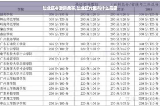 毕业证书泄露危害,毕业证作假有什么后果