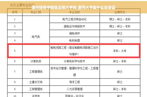 漯河技师学院是正规大学吗,漯河大学发什么毕业证