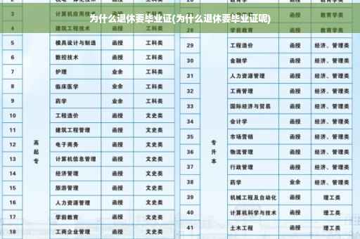 为什么退休要毕业证(为什么退休要毕业证呢)