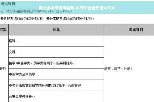 网上办中专证可靠吗-中专毕业证作用大不大