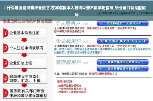 什么理由说没有毕业证书,在学信网本人查询中查不到学历信息,毕业证书就是假的吗