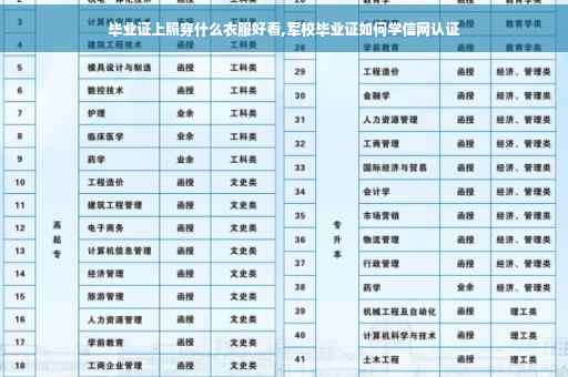 毕业证上照穿什么衣服好看,军校毕业证如何学信网认证