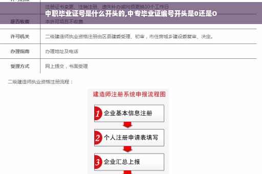 中职毕业证号是什么开头的,中专毕业证编号开头是0还是O