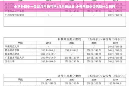 小学升初中一般是几月份开学?几月份毕业,小升初毕业证包括什么科目