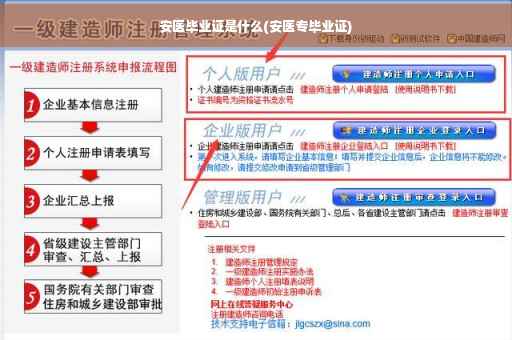 安医毕业证是什么(安医专毕业证)