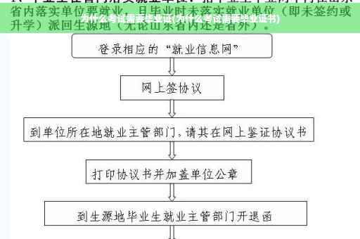为什么考试需要毕业证(为什么考试需要毕业证书)