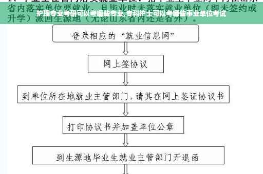 护理专业考研可以考哪些专业,专科护士可以考哪些事业单位考试