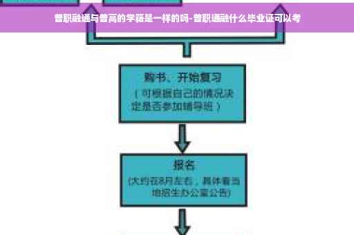 普职融通与普高的学籍是一样的吗-普职通融什么毕业证可以考