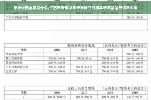 毕业证档案袋是什么,江苏省普通中学毕业证书的样本毕字第号应该怎么填