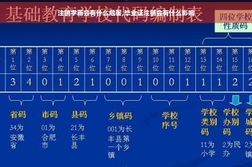 注销学籍会有什么危害,毕业证注销会有什么影响