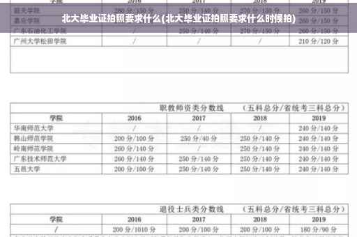 北大毕业证拍照要求什么(北大毕业证拍照要求什么时候拍)