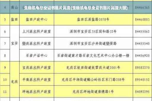 生物机电毕业证书图片高清(生物机电毕业证书图片高清大图)