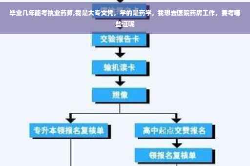 毕业几年能考执业药师,我是大专文凭，学的是药学，我想去医院药房工作，要考哪些证呢
