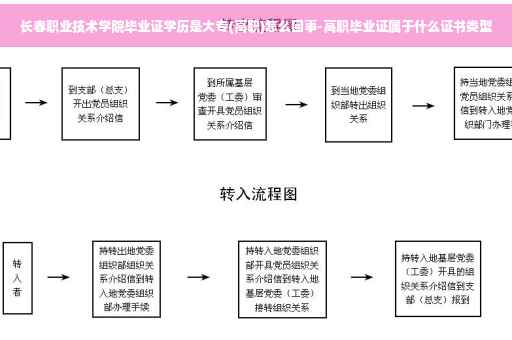 长春职业技术学院毕业证学历是大专(高职)怎么回事-高职毕业证属于什么证书类型