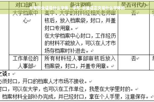 中专毕业证是什么字体，字号-毕业证正文是什么字体的