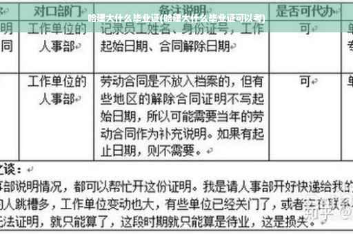哈建大什么毕业证(哈建大什么毕业证可以考)