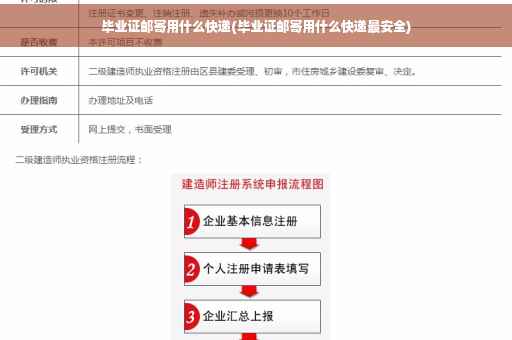 毕业证邮寄用什么快递(毕业证邮寄用什么快递最安全)