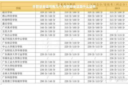 中职毕业证书有几个,中职毕业证是什么证书