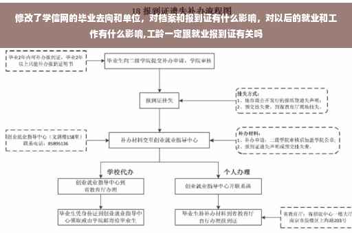 修改了学信网的毕业去向和单位，对档案和报到证有什么影响，对以后的就业和工作有什么影响,工龄一定跟就业报到证有关吗