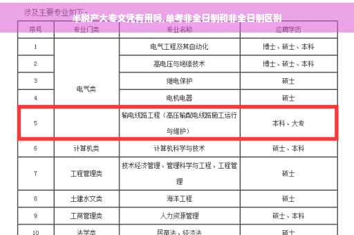半脱产大专文凭有用吗,单考非全日制和非全日制区别