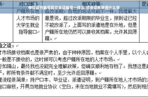 学位证书编号和毕业证编号一样么,毕业证名字用什么字