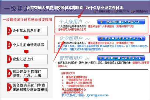 北京交通大学威海校区和本部区别-为什么毕业证会歪掉呢