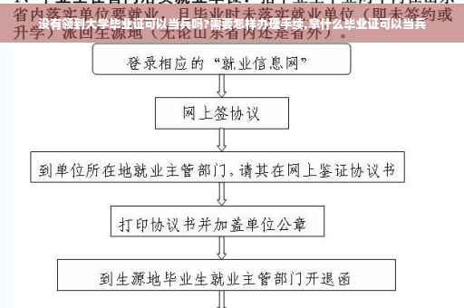 没有领到大学毕业证可以当兵吗?需要怎样办理手续,拿什么毕业证可以当兵