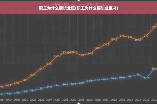 职工为什么要毕业证(职工为什么要毕业证书)