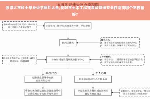 湘潭大学硕士毕业证书图片大全,我想学土木工程或金融管理专业在湖南哪个学校最好?