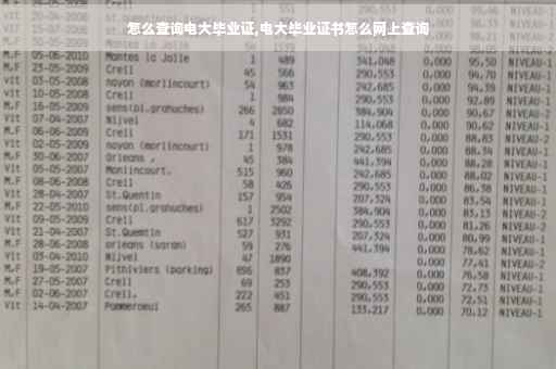 怎么查询电大毕业证,电大毕业证书怎么网上查询