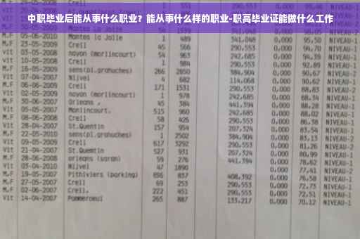 中职毕业后能从事什么职业？能从事什么样的职业-职高毕业证能做什么工作