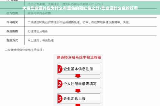 大专毕业证外皮为什么有蓝色的和红色之分-毕业证什么色的好看
