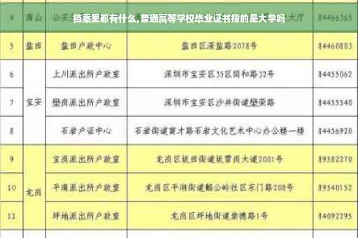 档案里都有什么,普通高等学校毕业证书指的是大学吗
