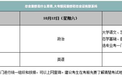 毕业重修是什么意思,大专期间重修和毕业证有联系吗