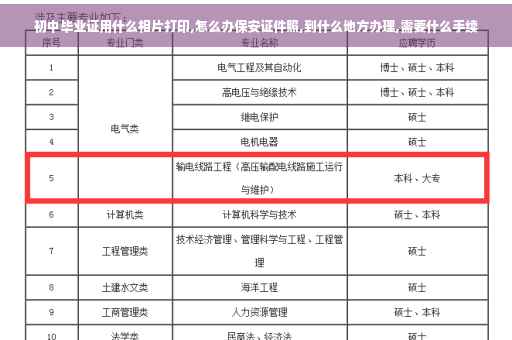 初中毕业证用什么相片打印,怎么办保安证件照,到什么地方办理,需要什么手续