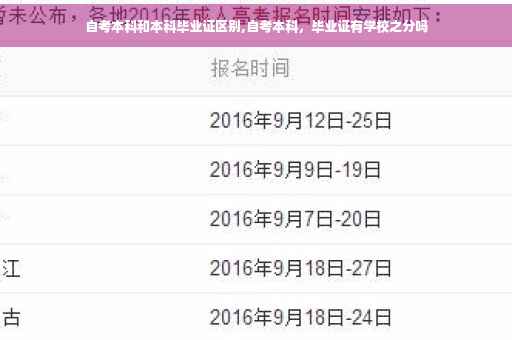 自考本科和本科毕业证区别,自考本科，毕业证有学校之分吗