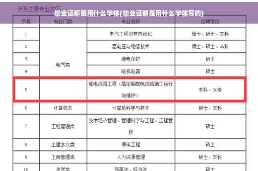 毕业证都是用什么字体(毕业证都是用什么字体写的)