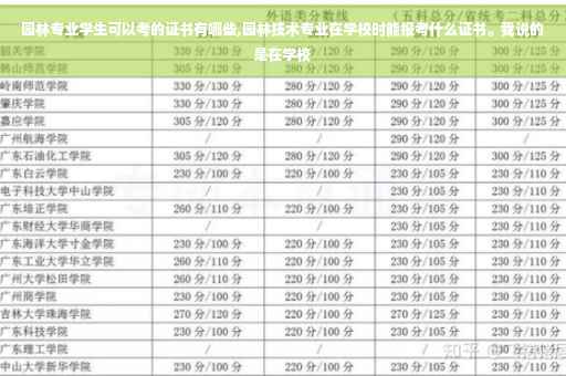 园林专业学生可以考的证书有哪些,园林技术专业在学校时能报考什么证书。我说的是在学校