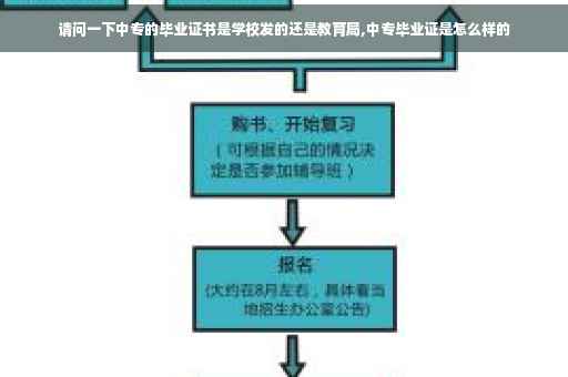 请问一下中专的毕业证书是学校发的还是教育局,中专毕业证是怎么样的