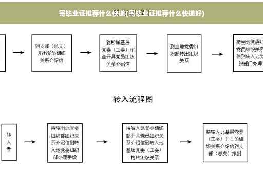 寄毕业证推荐什么快递(寄毕业证推荐什么快递好)