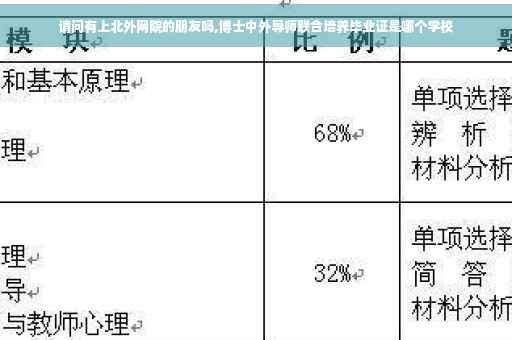 请问有上北外网院的朋友吗,博士中外导师联合培养毕业证是哪个学校