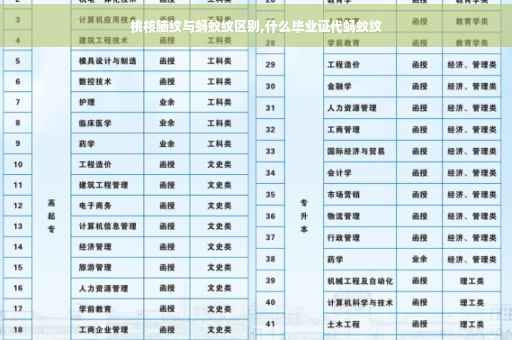 桃核脑纹与蚂蚁纹区别,什么毕业证代蚂蚁纹