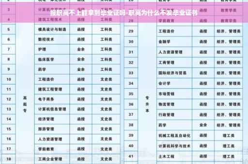 报职高不上能拿到毕业证吗-职高为什么不发毕业证书