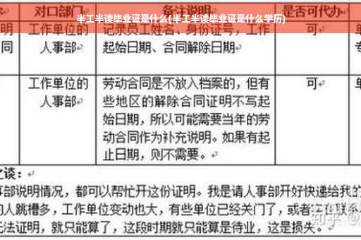半工半读毕业证是什么(半工半读毕业证是什么学历)
