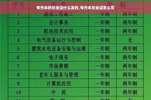 专升本的毕业证什么发的,专升本毕业证怎么写