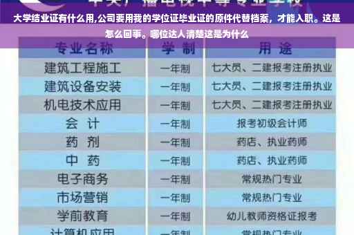 大学结业证有什么用,公司要用我的学位证毕业证的原件代替档案，才能入职。这是怎么回事。哪位达人清楚这是为什么