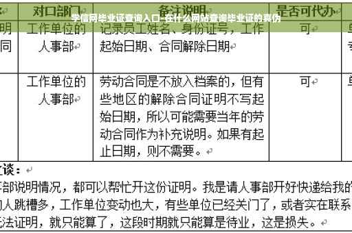 学信网毕业证查询入口-在什么网站查询毕业证的真伪