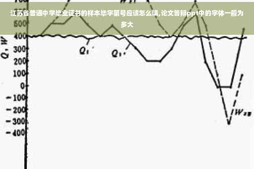 江苏省普通中学毕业证书的样本毕字第号应该怎么填,论文答辩ppt中的字体一般为多大