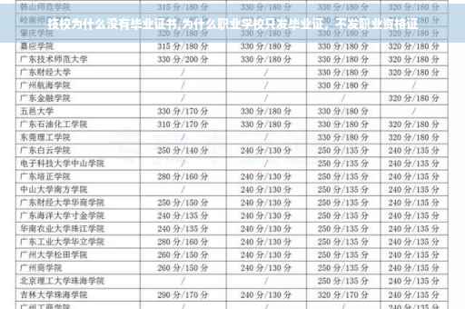技校为什么没有毕业证书,为什么职业学校只发毕业证，不发职业资格证