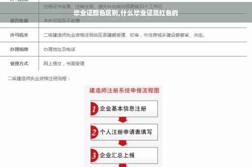 毕业证颜色区别,什么毕业证是红色的